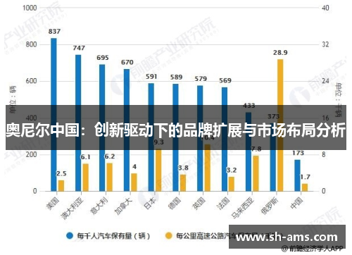 奥尼尔中国：创新驱动下的品牌扩展与市场布局分析